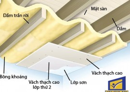 Tìm hiểu phương pháp cách âm trần cho phòng karaoke